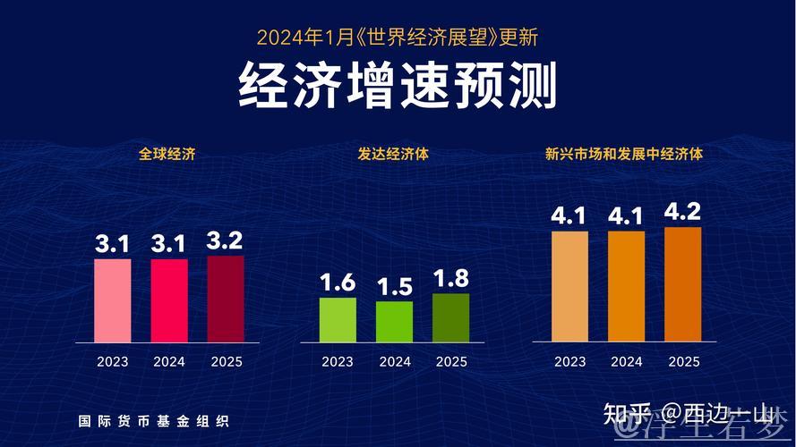 开局透视：从四项数据看经济新动向