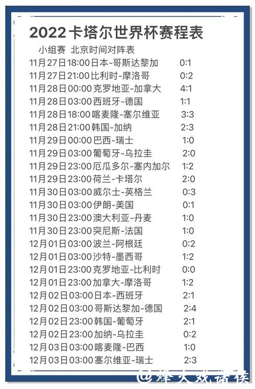 世界杯报道最新排名与分析