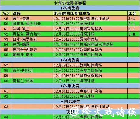 世界杯参赛球队精彩比赛表现分析